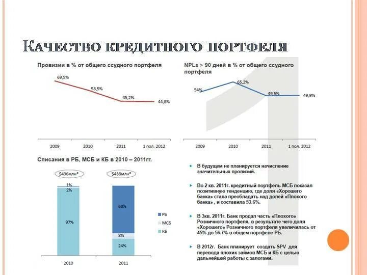 Качество кредитного портфеля. Кредитный портфель банка это. Оценка качества кредитного портфеля. Определение качества кредитного портфеля. Портфель кредитов банка