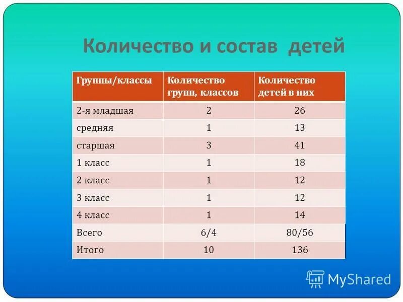 Сколько классов отучилась. Сколько классов в Польше. Сколько классов в Испании в школе. Шестой класс сколько лет. 6 Класс сколько лет ребенку.