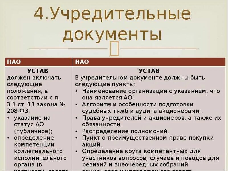 Как расшифровать пао. Публичное акционерное общество учредительные документы. НАО учредительные документы. Учредительные документы ПАО. Акционерное общество учредительные документы.