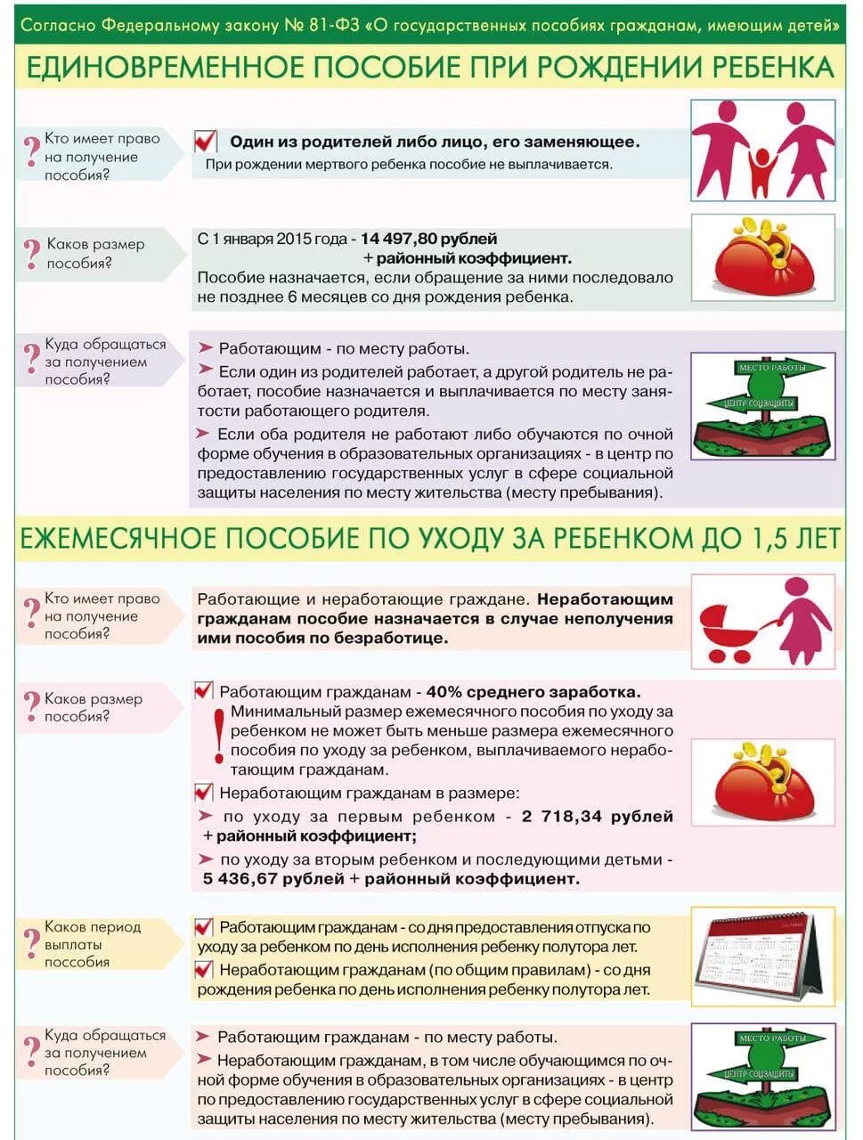 Как часто можно подавать на пособие. Памятка пособий при рождении ребенка. Памятки о выплатах на детей. Куда обратиться за пособием на детей. Пособия гражданам имеющим детей.