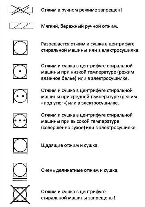 Как выглядит значок отжима. Значок без отжима на стиральной машине. Отжим на ярлыке одежды. Значки стирки отжим. Как выглядит значок отжима.