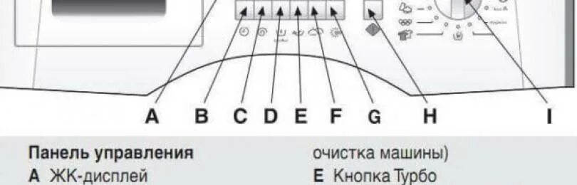 Стиральная машина Индезит обозначения на панели. Значки на панели стиральной машины Занусси. Стиральная машина Samsung кнопки обозначения. Обозначающие знаки на стиральной машине бош Bosch. Как включить машину электролюкс