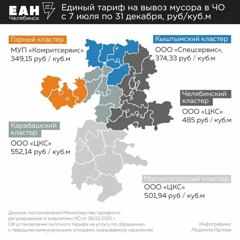 Челябинский кластер. Кластеры челябинской области. Карабашский кластер тко чебаркуль. Уральский приборостроительный кластер. Рузбин михаил рафаилович челябинск.