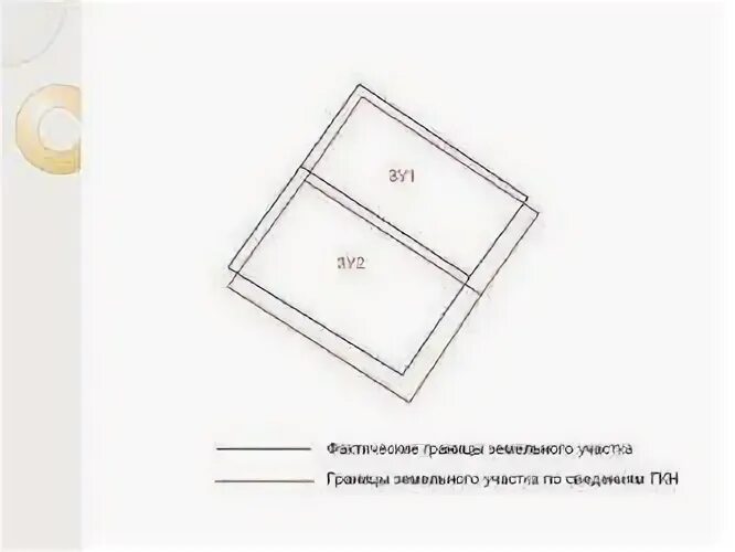 Реестровая ошибка земельного участка
