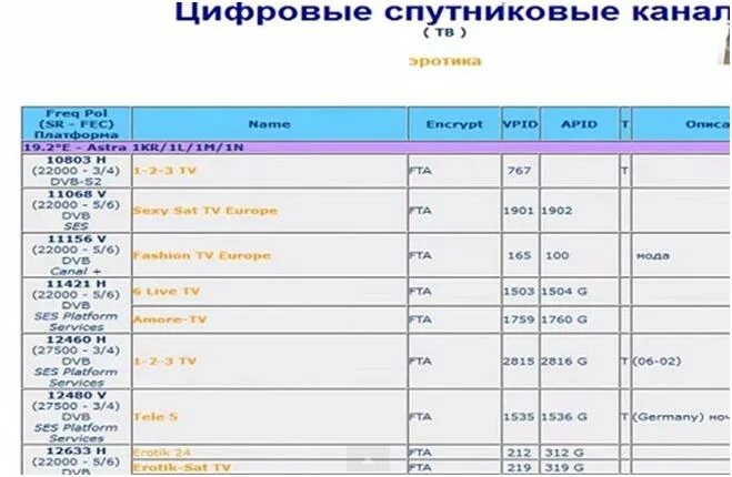 Список Порно Тв Каналов
