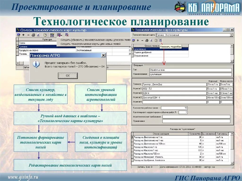 Технологическое планирование. Организационно технологическое планирование это. Технологическая карта полей. Карта технологического планирования.