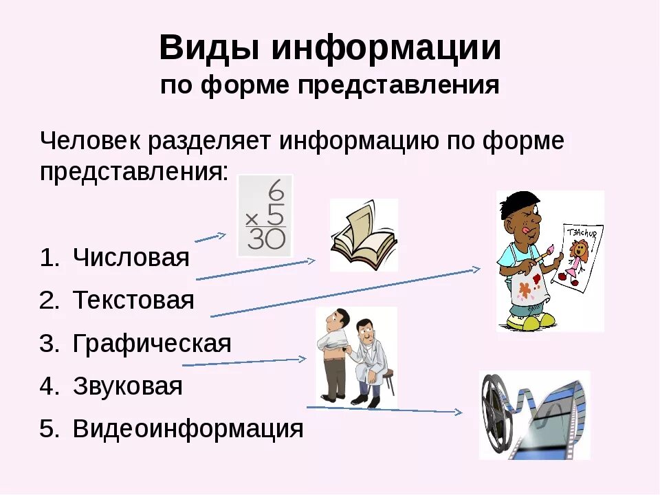 Представление информации в виде презентации. Виды информации. Информация по форме представления. Виды информации 5 класс. Виды информации 5 класс Информатика.