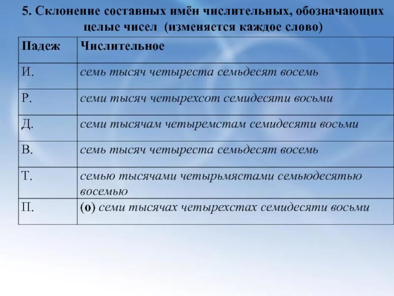 Просклонять по падежам числительное 5. Склонение числительных. Склонение составных числительных. Просклонять составное числительное. Склонение сложных числительных.