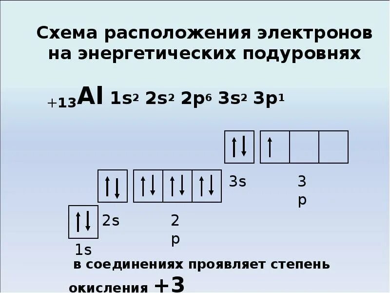 Элемент содержащий 6 электронов. Электронная схема алюминия. Схема расположения электронов. Алюминий 1s2 2s2 2p3. Алюминий 1s2.