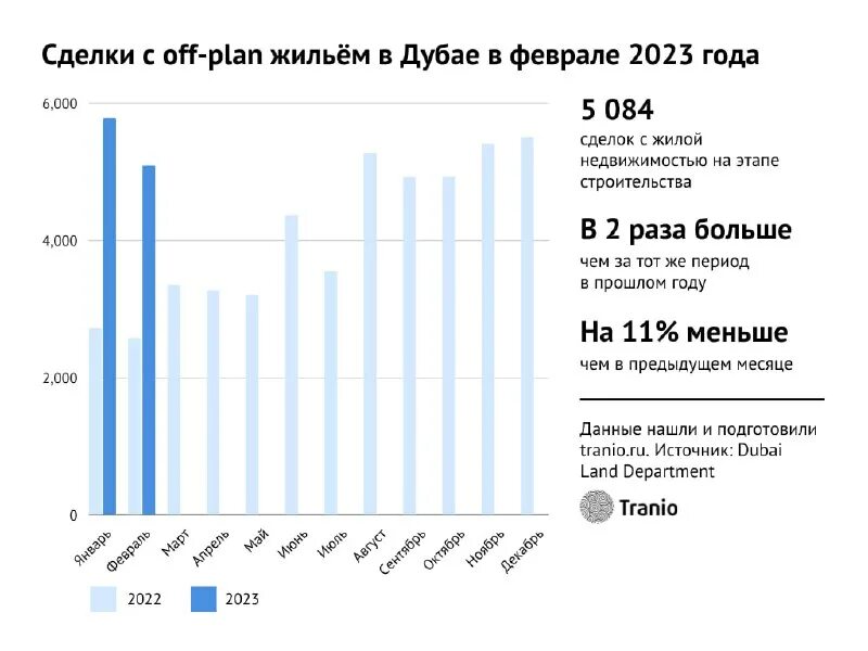 температура в сочи в ноябре 2021. погода в дубае в феврале 2023. график годовой температуры дубаи. дубай температура воздуха по месяцам. погода в дубае в январе.