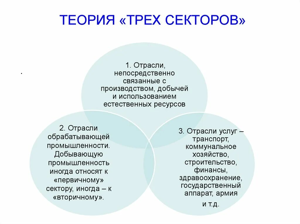 Сектор теория. Теория трех секторов экономики. Отрасли и сектора экономики. Основные сектора экономики. Какие есть секторы экономики