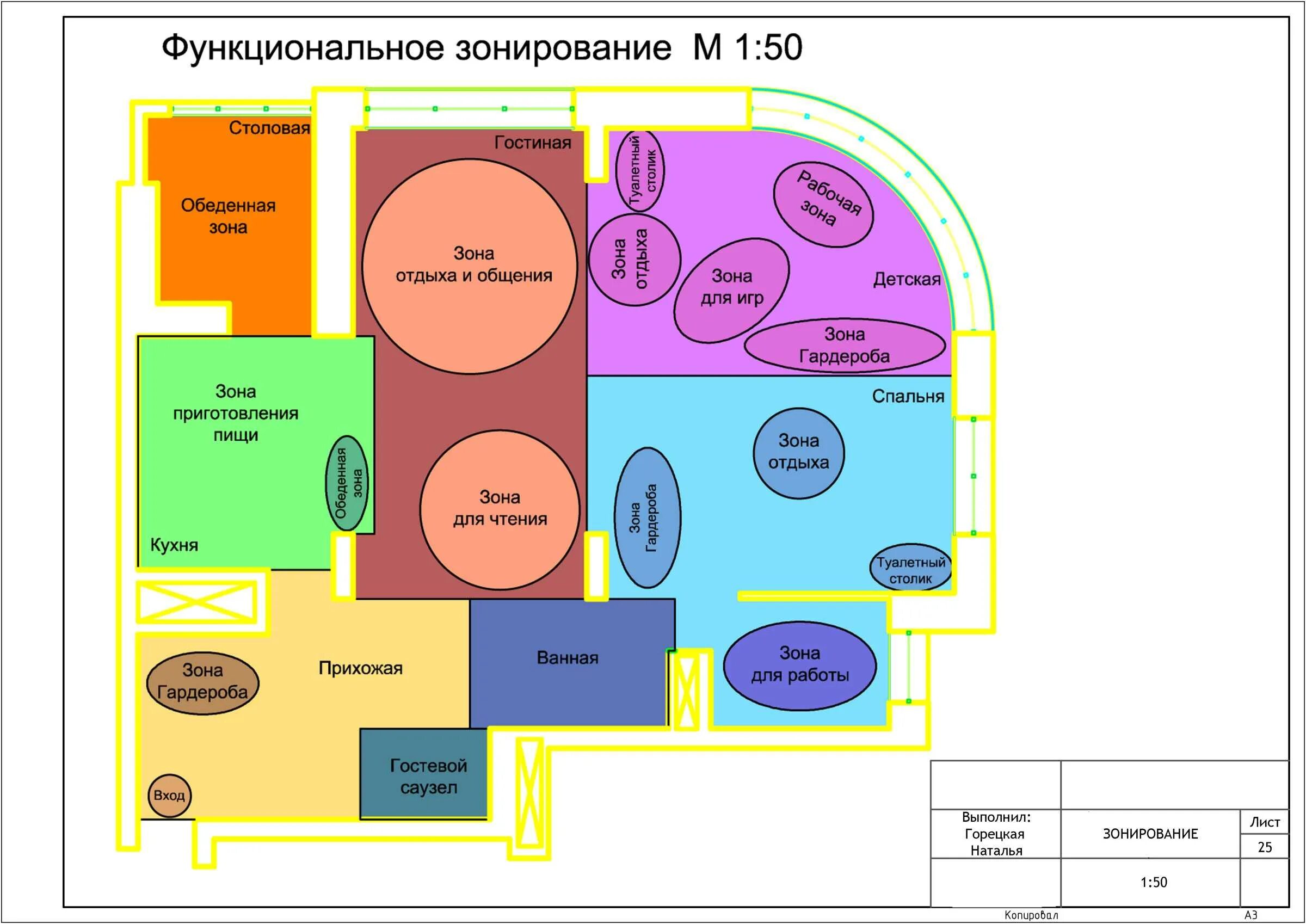 План и функциональное зонирование помещений офиса