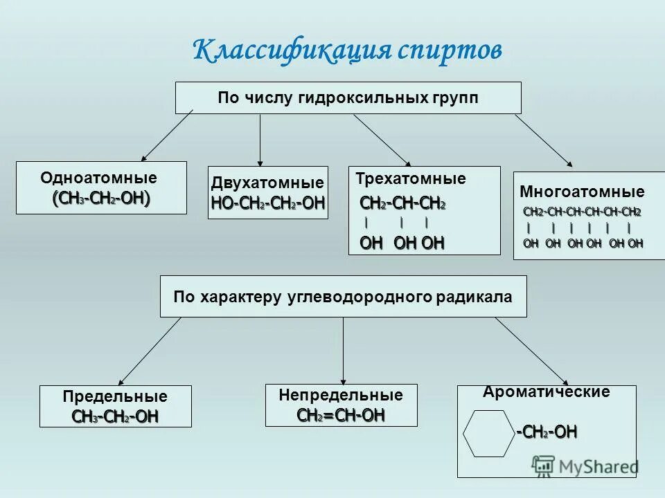 Гидроксильная группа одноатомных спиртов