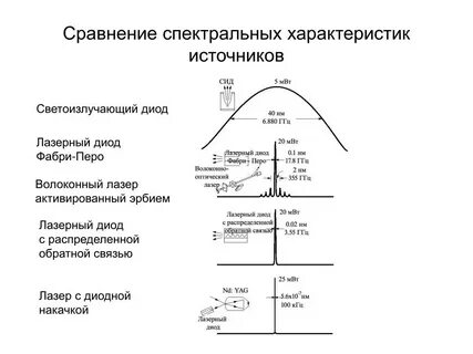 Характеристики источников излучения