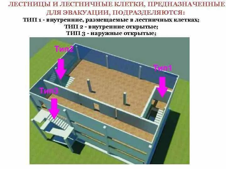 Лестницы 1 го типа. Лестницы 1 го типа