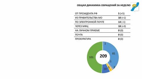 Общая динамика