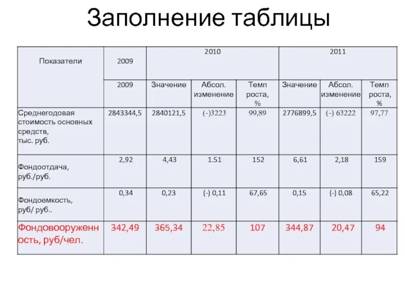 К предыдущему году таблица Как корректно рассчитать цену реализации на "сезонный продукт" при составлении ф