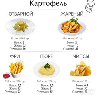 1 жареная картошка калорийность