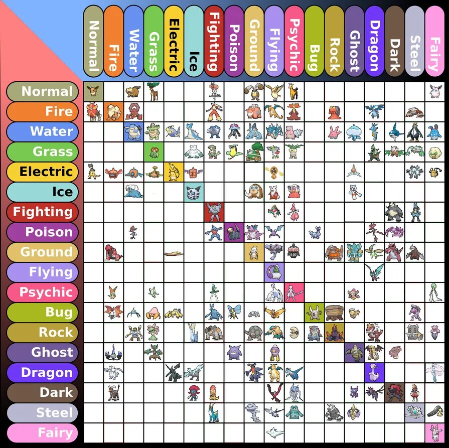 Покемон го таблица стихий. Типы покемонов. Таблица типов покемонов. Таблица эффективности типов покемонов.