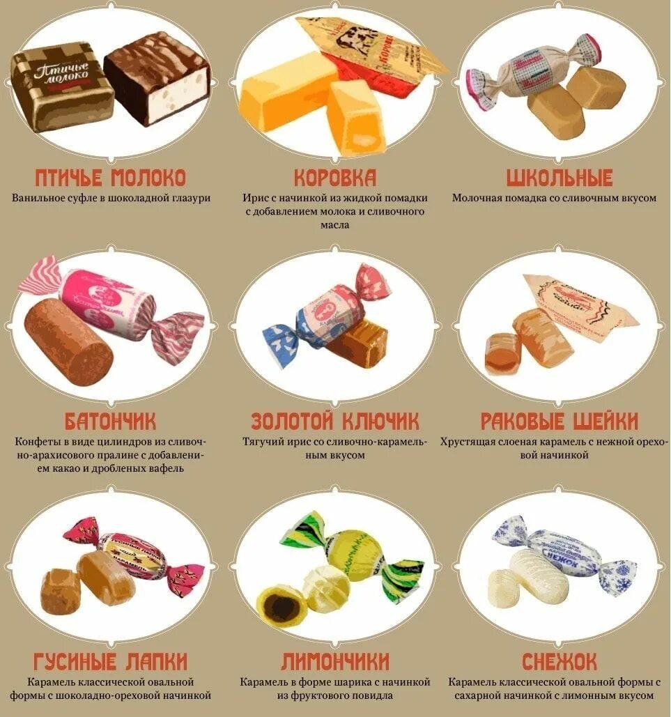 Шоколад в великий пост. Названия сладостей. Названия сладостей конфет. Советские сладости сладкие. Вкусные конфеты названия.