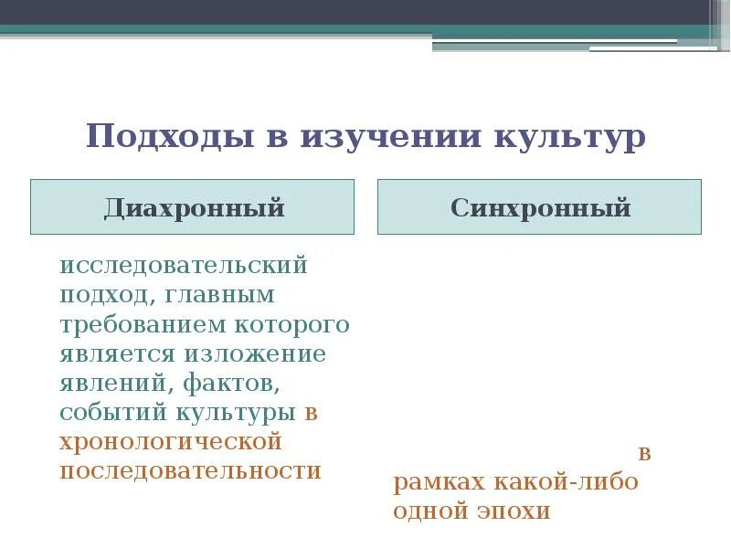 Синхронно диахронный. Исторические типы культуры. Диахронный и синхронный подходы к культуре. Диахронный подход к изучению культуры. Синхронный и диахронный подходы к изучению языка.