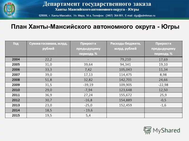 занятия грипп птиц в тарко сале. фестиваль неолимпийских видов спорта на вднх. службы хмао. литова ольга анатольевна фнс югры. сайт ветеринарной службы хмао.