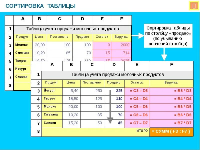 Заполни таблицу электронная таблица Возможности динамических (электронных) таблиц