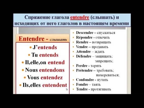 Спряжение глагола etreindre. Спряжение глагола comprendre во французском. Глагол comprender спряжение французский. Спряжение галголаapprendre. Проспрягать глагол на французском