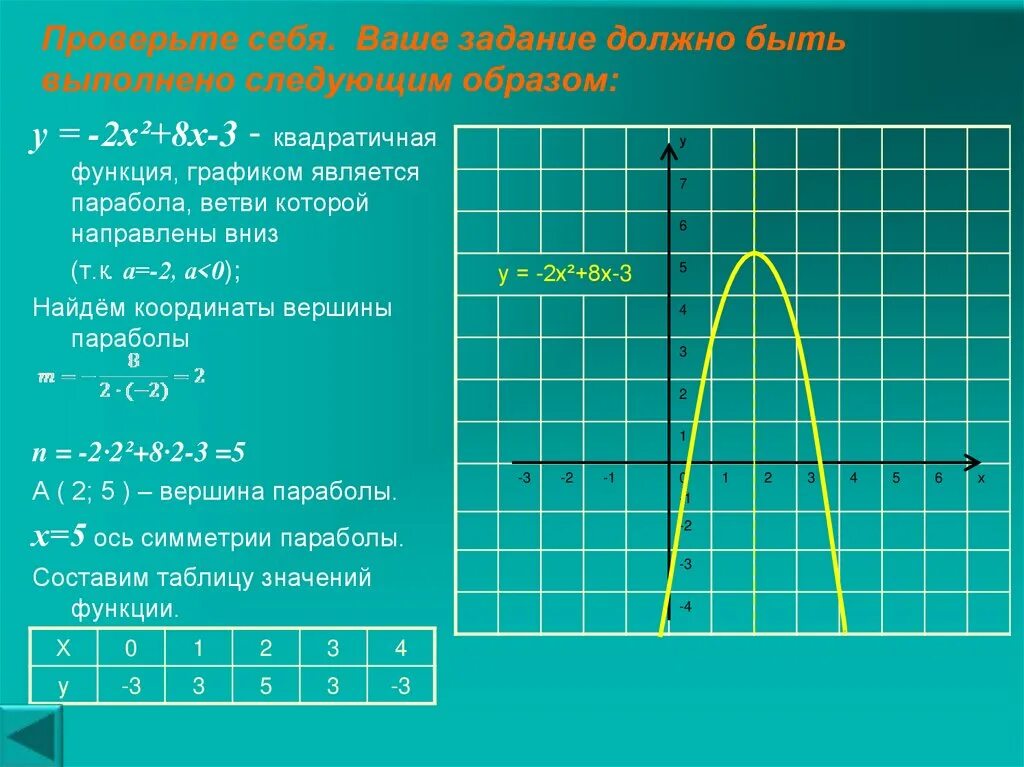 Y 5 x описать функцию. График функции. Графиком параболы является. График пораболыфункции. Графиком функции является.