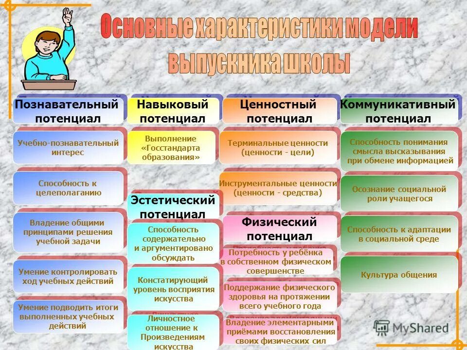 ценностный потенциал физической культуры и спорта