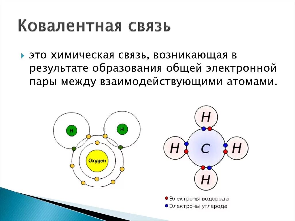 Химические связи ковалентная химическая связь. Ковалентная химическая связь рисунок. Ковалентная химическая связь 11 класс схема темы. Ковалевалентная связь.