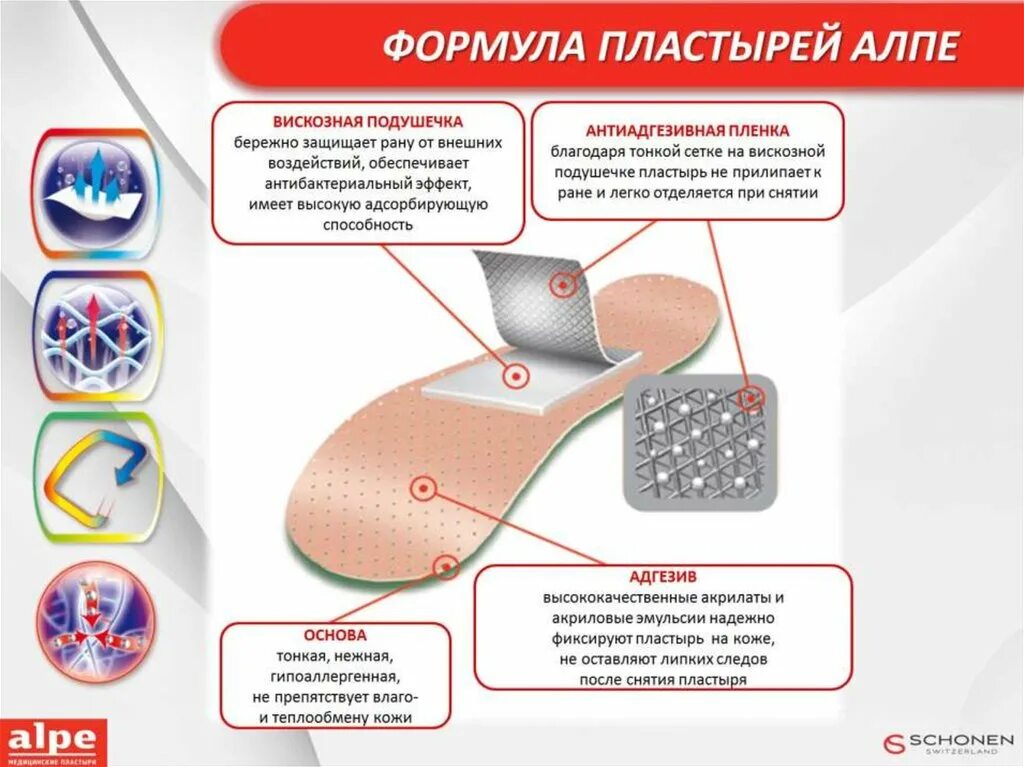 Можно ли использовать пластырь