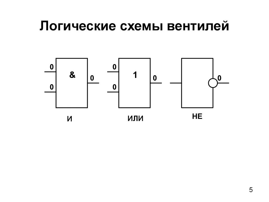 Представить логическую схему. Логические схемы. Логические вентили схемы. Логическая схема или. Логические схемы логика.