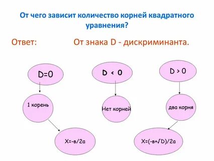 От кого же зависит