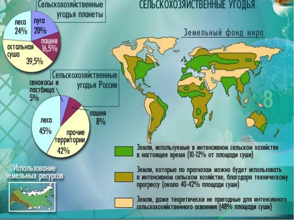 Площадь сельскохозяйственных угодий в мире. Земельные ресурсы карта.