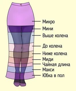 Длина мини