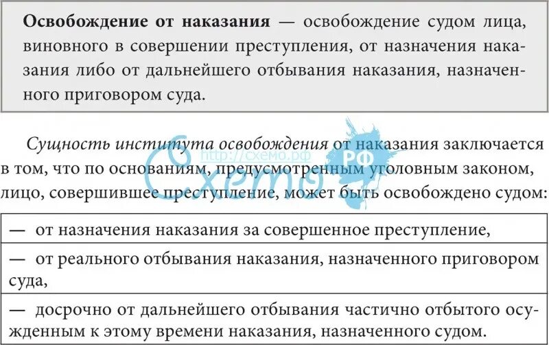 Наказание назначение освобождение. Виды освобождения от наказания схема. Освобождение от наказания в уголовном праве. Понятие и признаки освобождения от наказания.. Освобождение от наказания таблица.