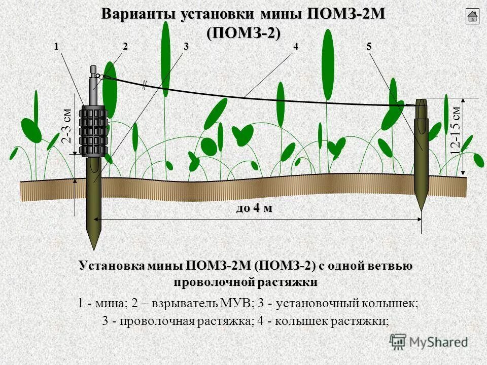 Мины устанавливает. Мины устанавливает. Противопехотная мина мон-50 ттх. Противотанковая мина м15. Противотанковая мина.