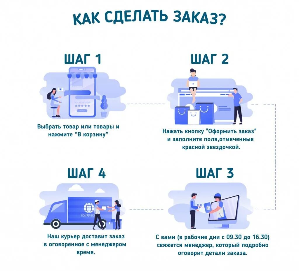 Как сделать заказ. Порядок оформления заказа. Этапы оформления заказа. Как сделать интернет заказ.