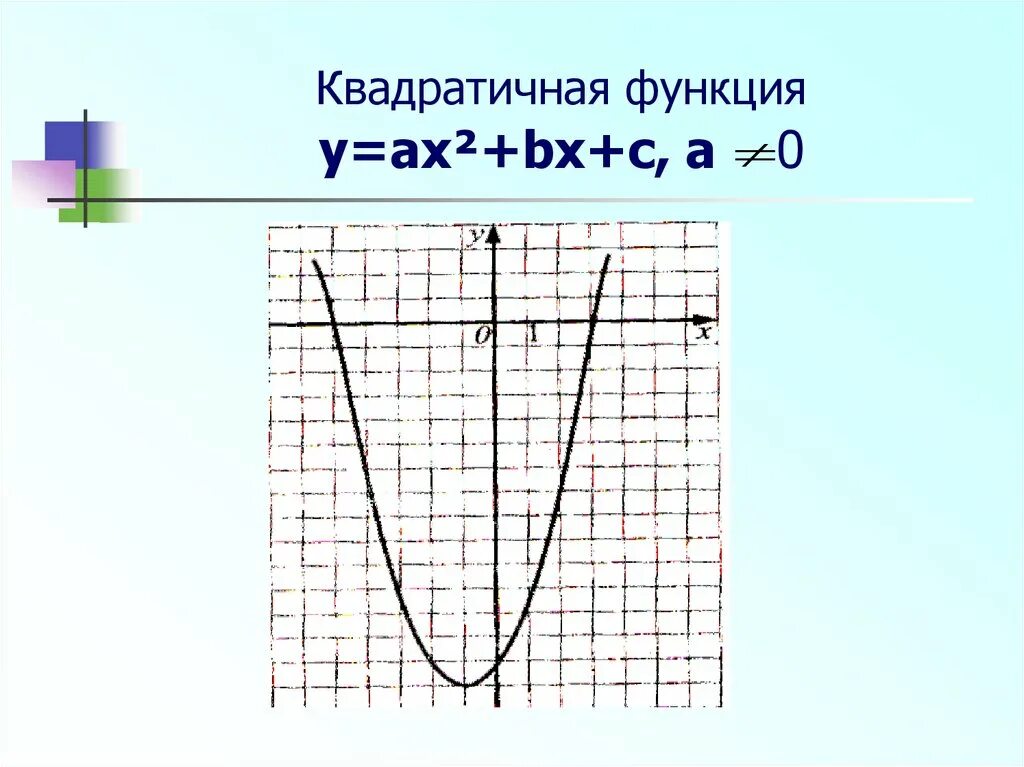 Функция y ax2 bx c рисунок. Квадратичная функция картинки. Квадратичная функция y ax2. Графики функций 10 класс. Функции и их графики 10 класс.