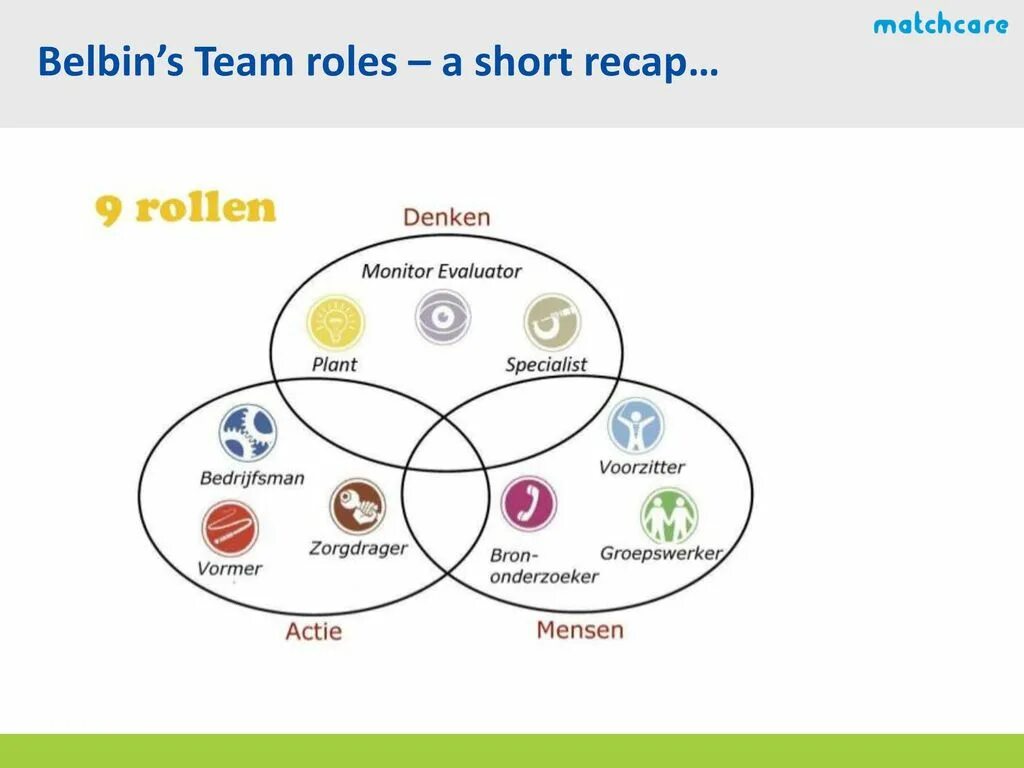 Рэймонд мередит белбин. Belbin team roles. Belbin team roles. Командные роли по белбину. Тест белбина.