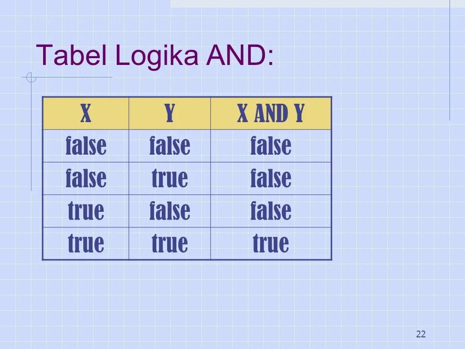 Audio true false. Чему равно true и false. false and false чему равно. таблица true false. true or false таблица java.
