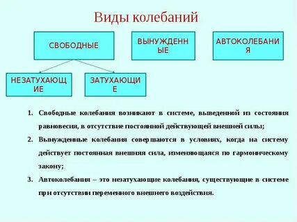 Какие виды волн