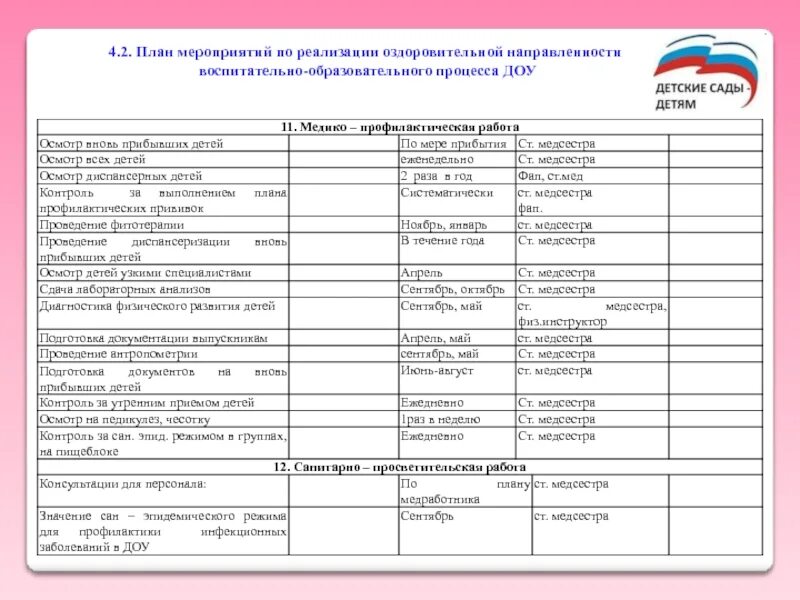 Информация о проведенных профилактических мероприятиях