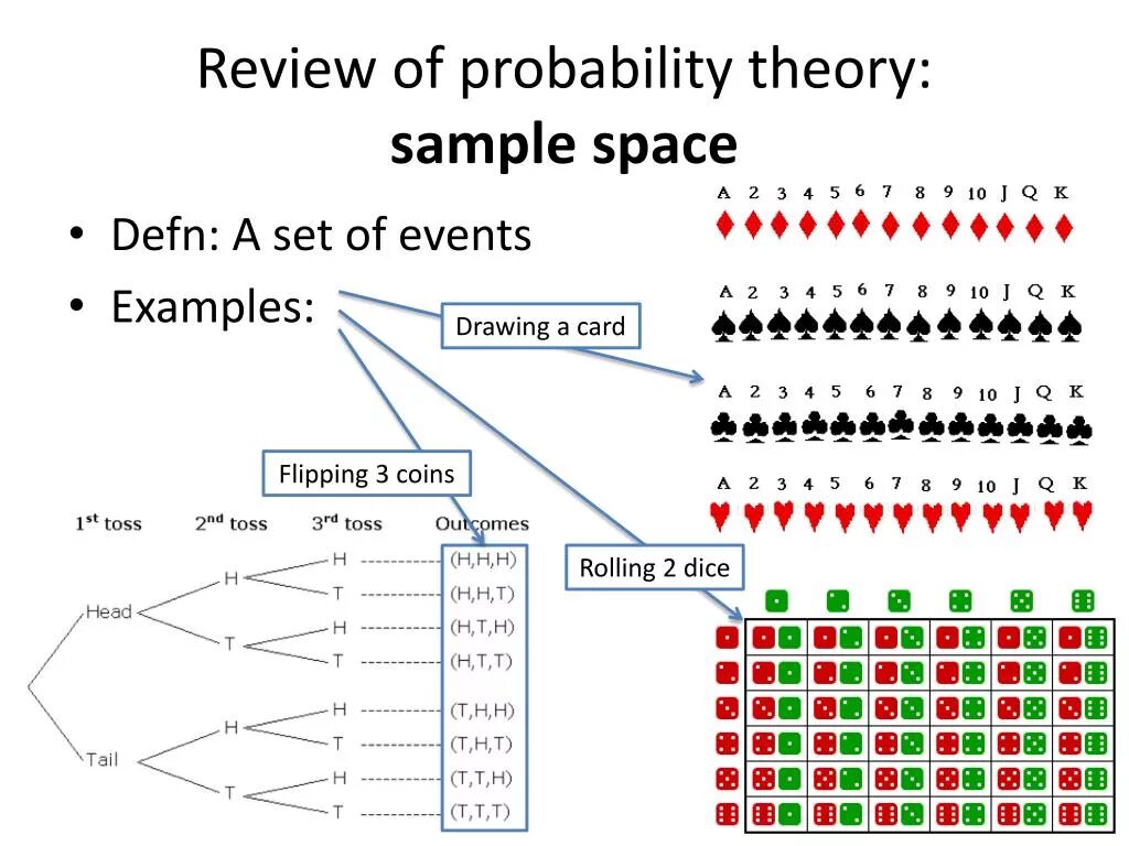 Example theory. Probability theory. probability sample probability sample. probability theory and statistics. probability sampling methods.