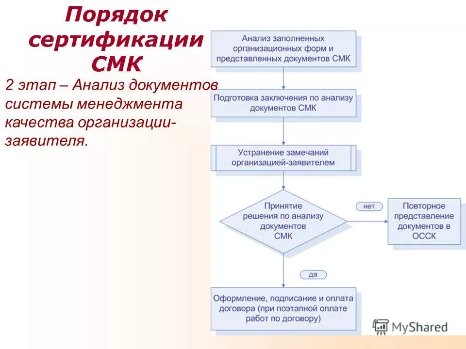 Документы по качеству в организации