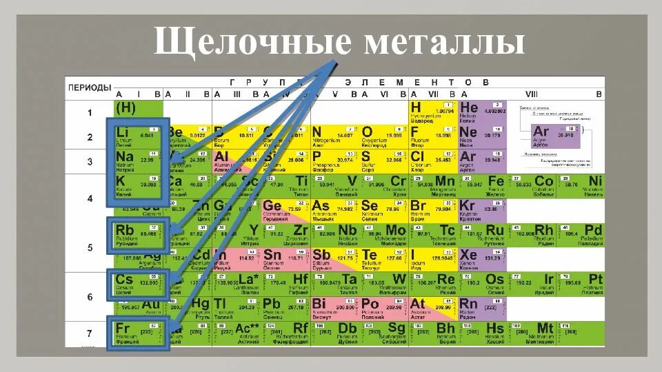 Щелочные металлы в периодической системе Менделеева. Щелочные металлы первой группы в таблице Менделеева. Таблица Естественные семейства химических элементов. Таблица Менделеева щелочные металлы 1 группа.