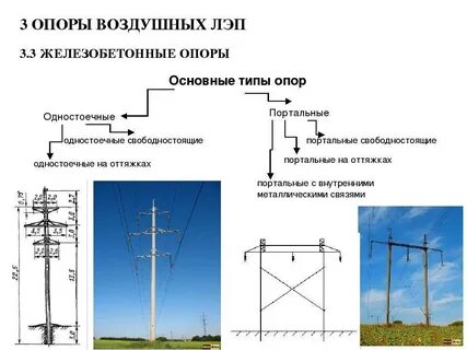 Виды линий электрической передачи