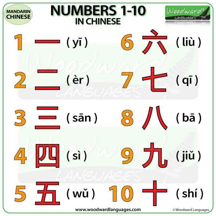 Включи на китайском 1 2. Цифры по-китайски от 1. Числа от 1 до 10 на китайском языке. Цифры по-китайски от 1 до 10. Цифры 1-10 на китайском.