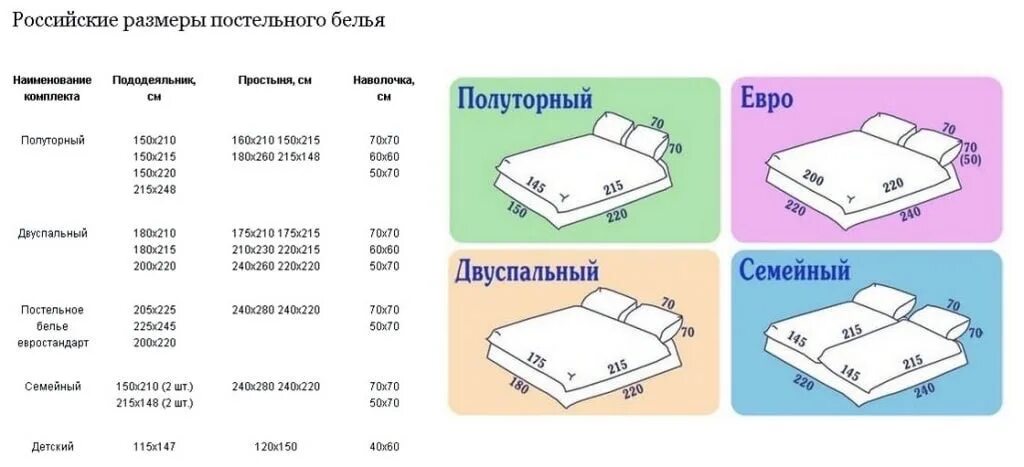 Размеры белья детской кроватки. Постельное белье на полуторную кровать Размеры стандарт. Евро 2 постельное белье Размеры. Постельное белье 1 5 спальное Размеры стандартные. Размер постельного белья евро 2-х спального.